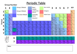 Periodic Table spdf Electron Configuration Mendeleev Newlands and more ...