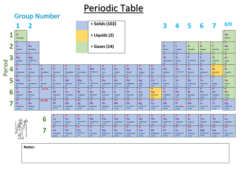 Periodic Table | Teaching Resources