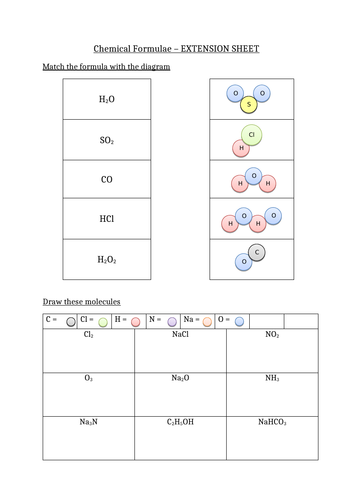 Chemical Symbols, Periodic Table, and Formulae - Atoms Elements ...