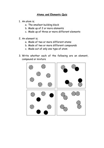 Chemical Symbols, Periodic Table, and Formulae - Atoms Elements Compounds L2