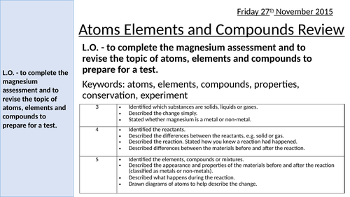 Revision - Atoms Elements Compounds L9