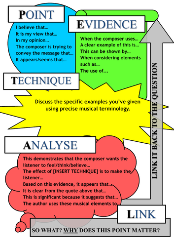 A Level Music Essay Writing Template - PETAL | Teaching Resources