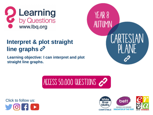 Y8 Cartesian Plane: interpret & plot straight line graph