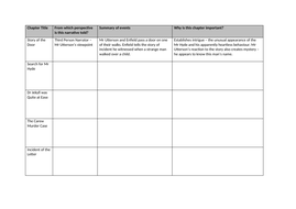Dr Jekyll And Mr Hyde Chapter Summary Table Teaching Resources