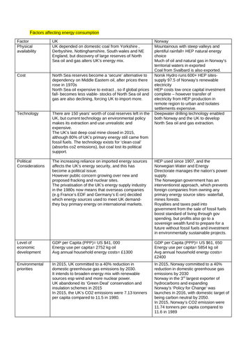 EDEXCEL A LEVEL GEOGRAPHY CASE STUDIES:  #8 The Carbon Cycle and Energy Security