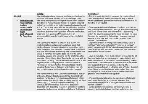 A Comparative Study: The Great Gatsby And Sonnets From The