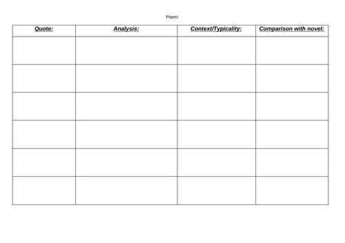 AQA A-Level Pre-1900 Poetry Comparison Table Blank