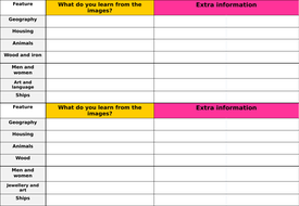 KS3 History - The Vikings | Teaching Resources