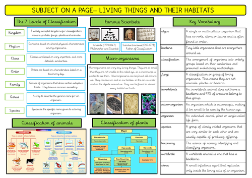 Living things and their habitats year 5 image