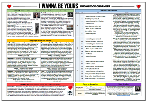 I Wanna Be Yours John Cooper Clarke Knowledge Organiser Teaching Resources