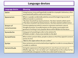 english grade 9 teaching resources