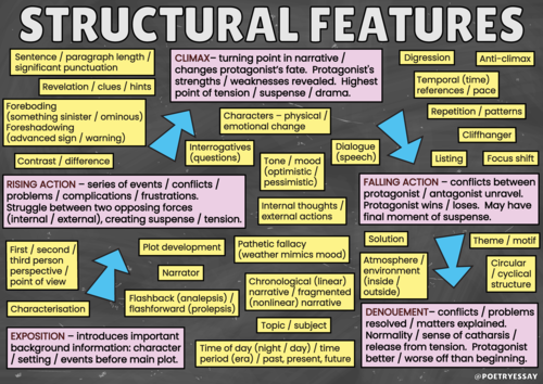 Structural Techniques Gcse English Poetry