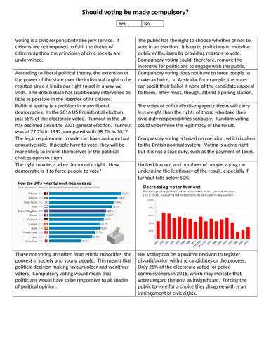 voting should be compulsory essay