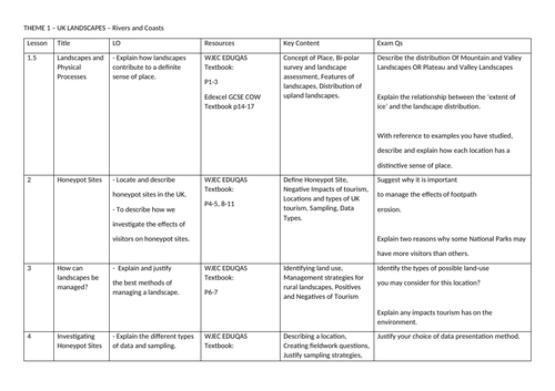 Medium Term Plan - Rivers and Coasts