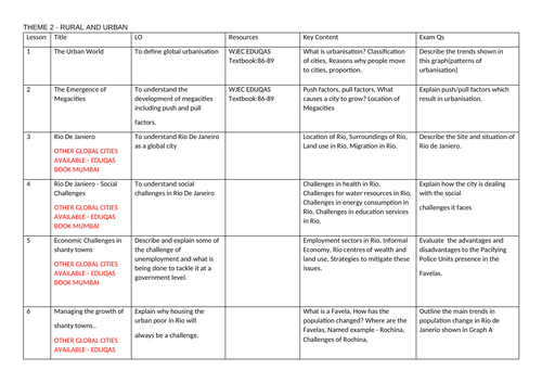 Medium Term Plan - Urban and Rural