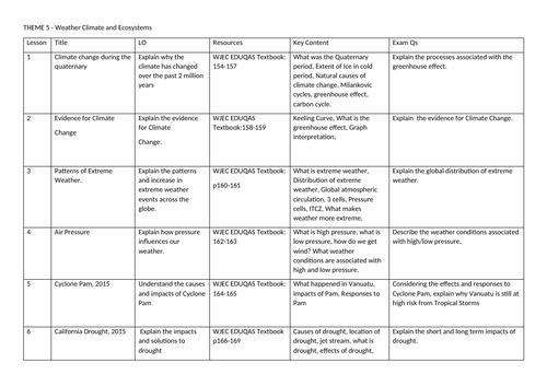 Medium Term Plan - Weather , Climate , Ecosystems