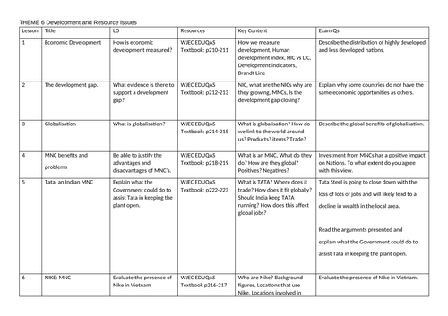 Medium Term Plan - Development and Resources