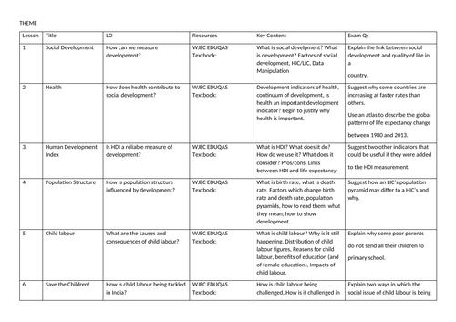 Medium Term Plan - Social Development