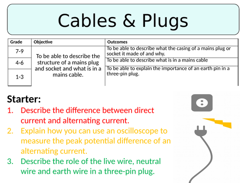 NEW AQA GCSE (2016) Physics - Cables & Plugs