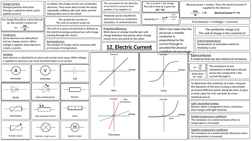 AQA A-Level Physics (Electricity) Revision posters