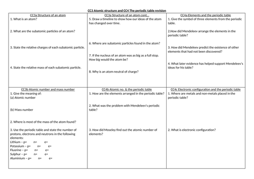 EDEXCEL GCSE Chemistry CC3-4 revision summary sheet