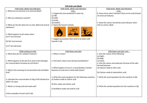 EDEXCEL GCSE Chemistry CC8 revision summary sheet