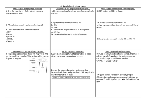 EDEXCEL GCSE Chemistry CC9 revision summary sheet