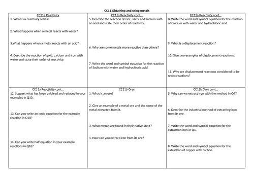 EDEXCEL GCSE Chemistry CC11 revision summary sheet