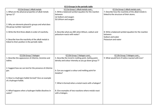EDEXCEL GCSE Chemistry CC13 revision summary sheet