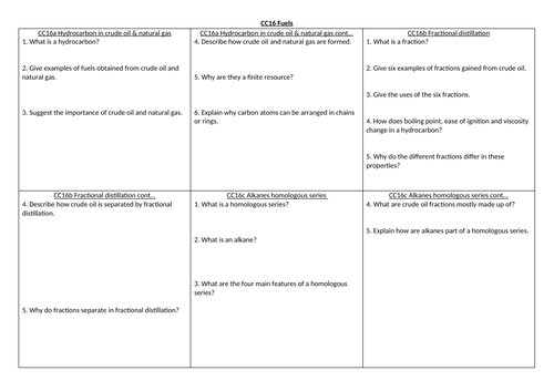 EDEXCEL GCSE Chemistry CC16 revision summary sheet