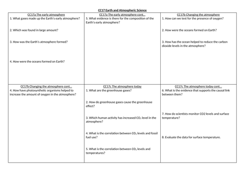 EDEXCEL GCSE Chemistry CC17 revision summary sheet