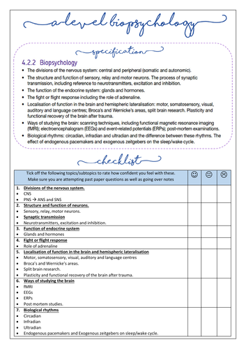 AQA A Level Psychology - Biopsychology  PLC - Personal Learning Checklist