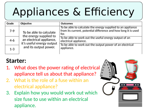 NEW AQA GCSE (2016) Physics - Appliances & Efficiency