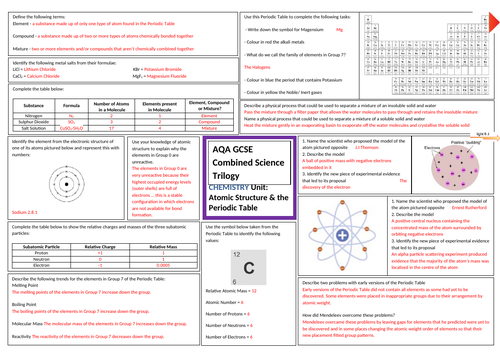 Atomic Structure And The Periodic Table Revision Sheet For Aqa Gcse Comb Sci Trilogy Includes 3950