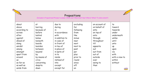 printable list of prepositions