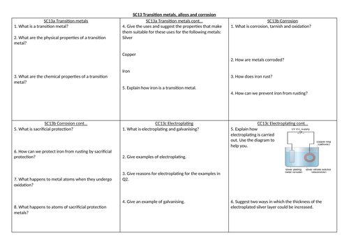 EDEXCEL GCSE Chemistry SC13 revision summary sheet