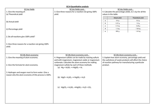 EDEXCEL GCSE Chemistry SC14 revision summary sheet