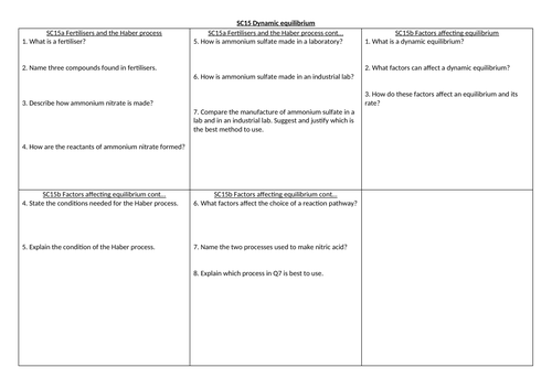 EDEXCEL GCSE Chemistry SC15 revision summary sheet