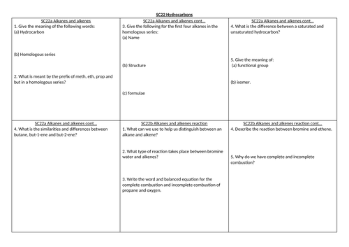 EDEXCEL GCSE Chemistry SC22 revision summary sheet