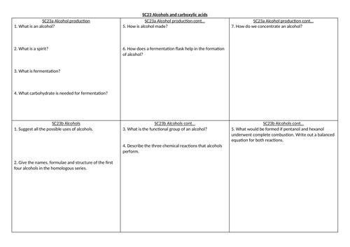 EDEXCEL GCSE Chemistry SC23 revision summary sheet