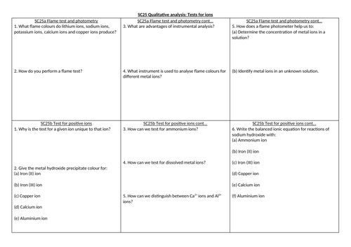 EDEXCEL GCSE Chemistry SC25 revision summary sheet