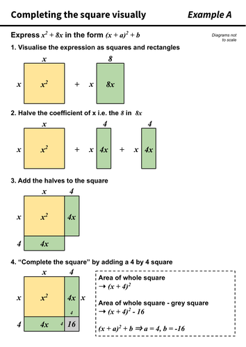 Completing the square using a visual method - A how to guide with ...