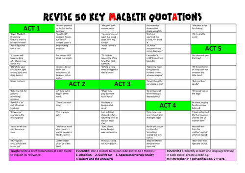 Macbeth 50 Quotations To Revise Teaching Resources 