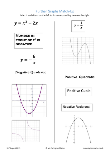 Further Graphs Match-Up