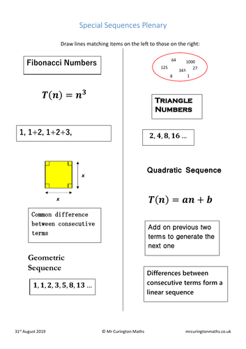 Special Sequences Starter and Plenary