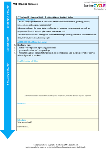 Learning Units for new Junior Cycle MFL (Spanish)