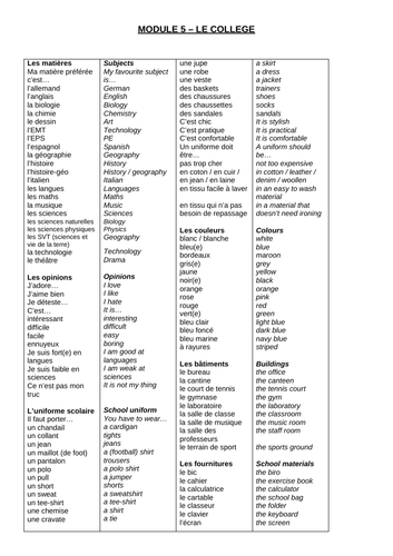 Le College GCSE French Vocab List - Extensive, Informative, Excellent ...