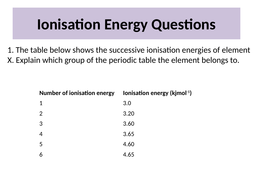 AS Chemistry: Ionisation Energy (Part 1) | Teaching Resources