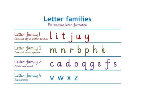 Letter Families Teaching Resources