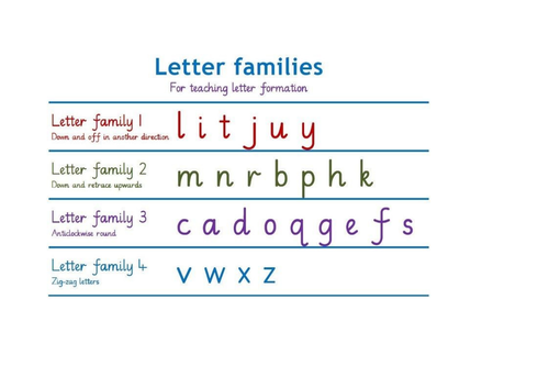 What Are The Handwriting Letter Families